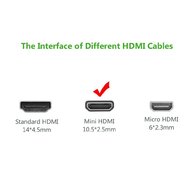 Cáp Chuyển Đổi Mini HDMI Sang HDMI 2M UGreen 10117